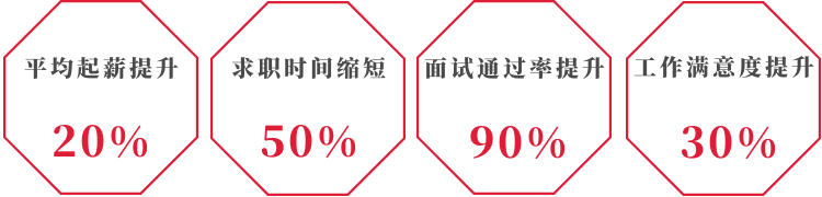 一对一求职全程指导辅导机构推荐