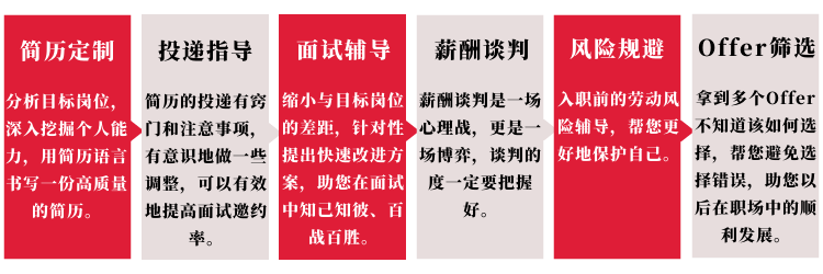 一对一求职全程指导辅导服务